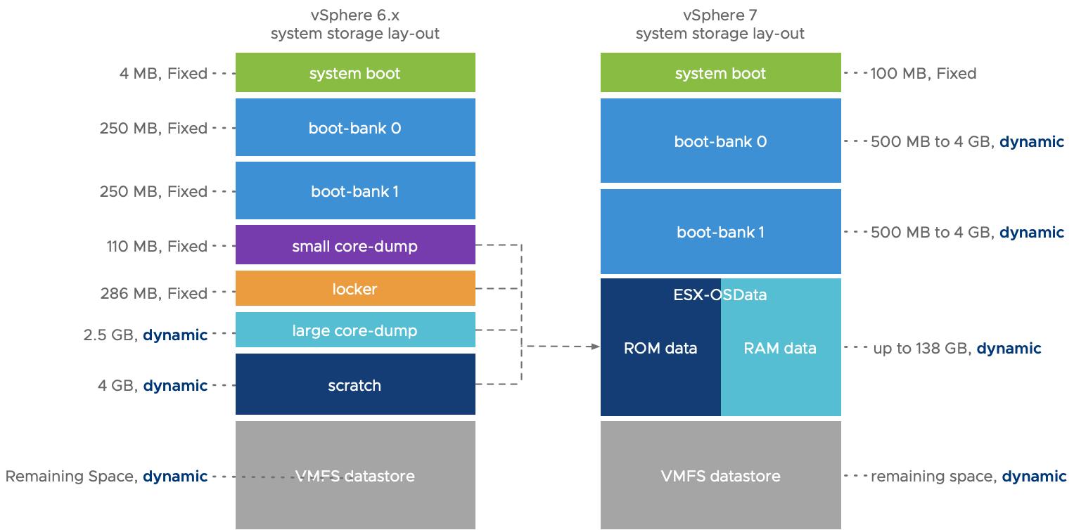 VsphereChart