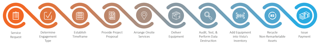 Asset Recovery Process