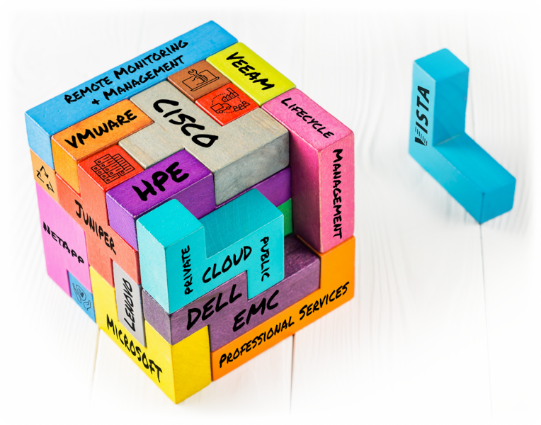 Integration Services