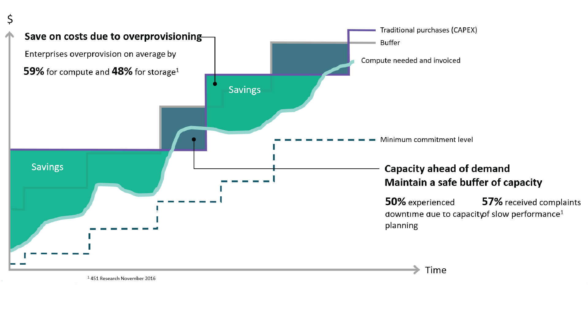 HPE Flex Capacity