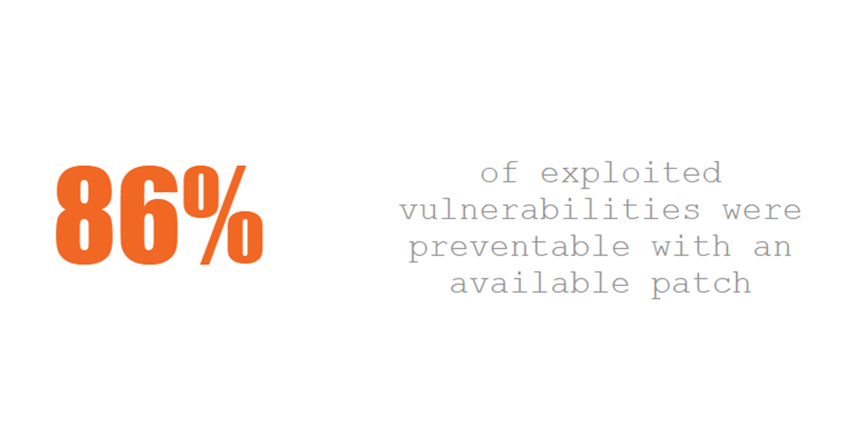 Under Vista’s Operational Support Services, we perform regular mini-security audits along with applying critical patches and updates. By proactively applying critical updates to your IT environment as they are released, we make sure you stay as safe as possible from any known and unknown threats. 